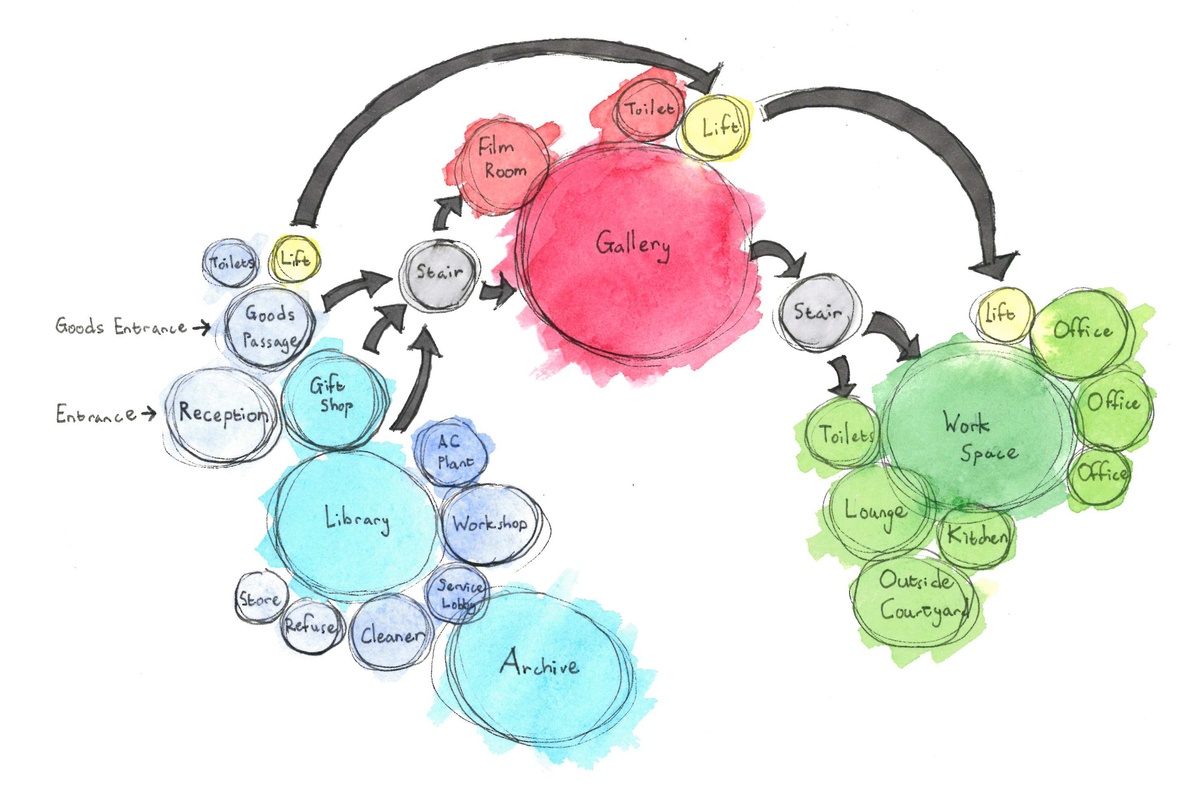 Ephemera from the ‘#unleash’ APG student project, an online course designed by A4 with students from UCT’s School of Architecture, Planning and Geomantics. A diagram by Tristan Turner from Group 6’s ‘Womb Wander’ project that depicts an interpretation of the spatial relationships in A4.
