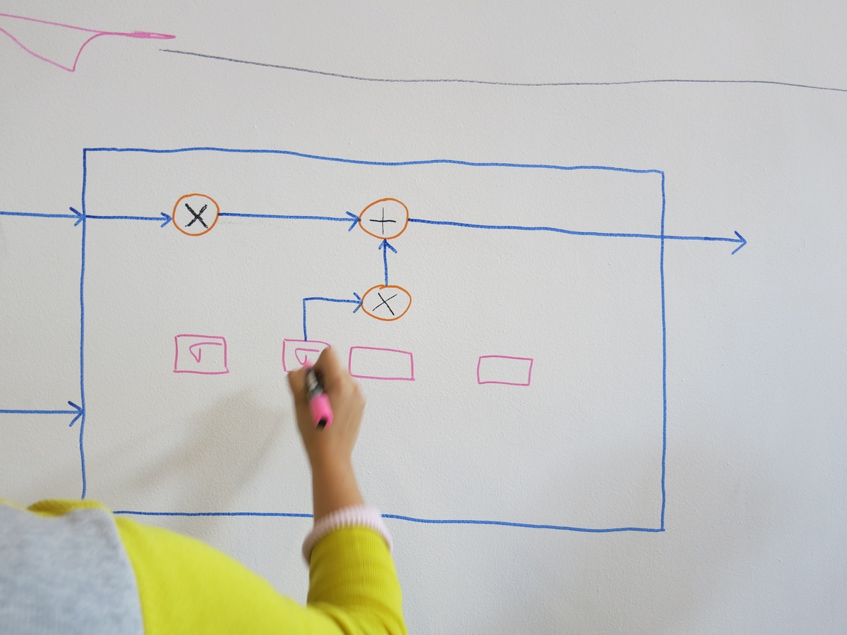 Event photograph from the ‘Artificial Intelligence JEDI’ workshop on A4’s top floor. A white wall with diagrams and formula made with variously coloured felt pen markers.
