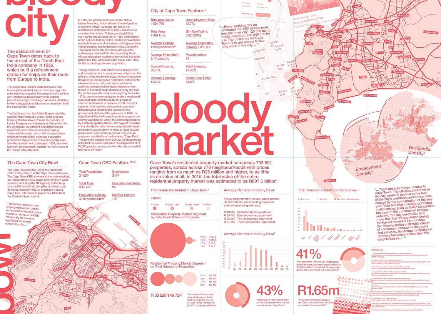 Ephemera from the ‘Unit 11 - Bloody Agency’ exchange with students from the University of Johannesburg’s Graduate School of Architecture on A4’s top floor. A white poster features map fragments of Cape Town and text in red and pink, one prominent heading reading ‘bloody market.’
