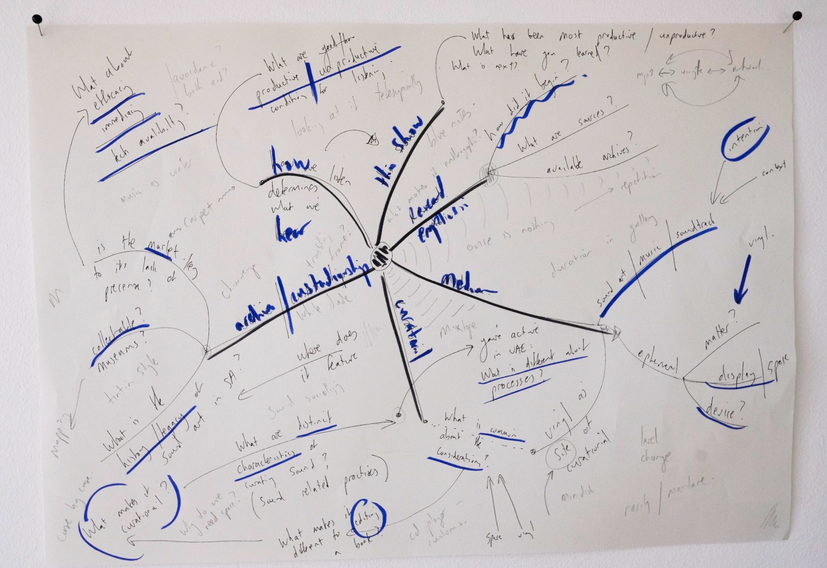 Photographic ephemera from ‘How we listen determines what we hear,’ a conversation between Bhavisha Panchia and Josh Ginsburg, in A4’s Gallery. A handwritten radial diagram on paper considers the complexities of curating sound.
