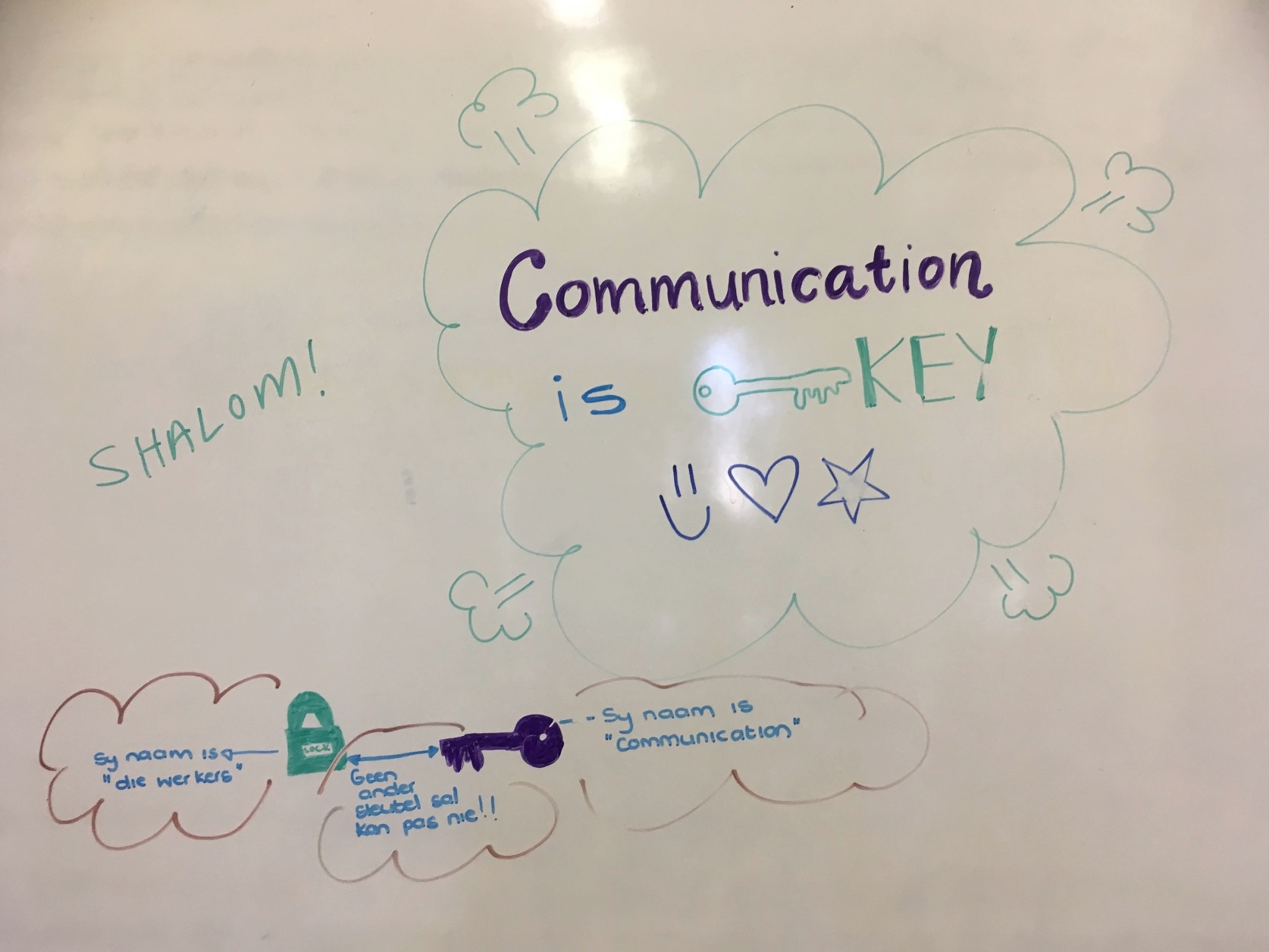 Process photograph from Kathryn Smith’s 2018 artist residency on A4’s top floor that depicts a whiteboard with text and drawings in felt pen marker. On the right, a speech bubble with the phrase ‘Communication is KEY’ is accompanied by a drawing of a key. On the left, the word ‘Shalom!’.
