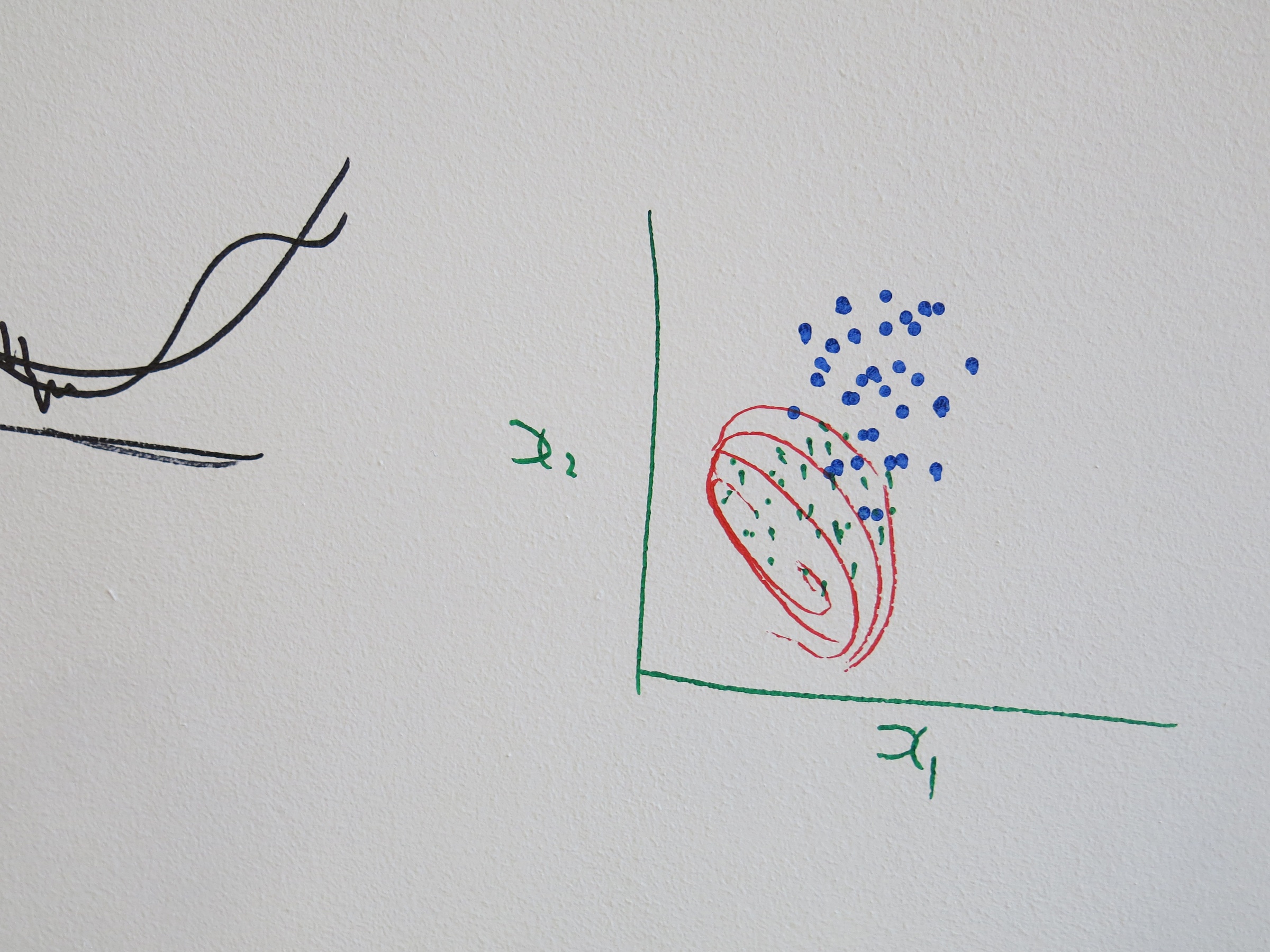 Event photograph from the ‘Artificial Intelligence JEDI’ workshop on A4’s top floor shows a graph diagram in green, red and blue felt pen marker on a white a wall.
