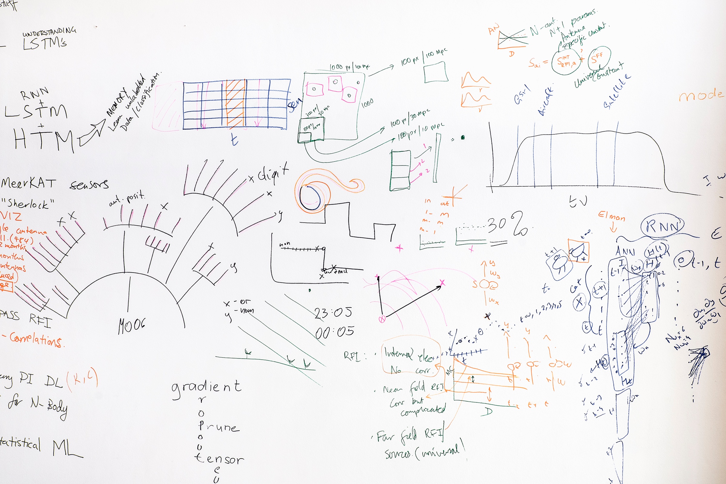 Event photograph from the ‘Artificial Intelligence JEDI’ workshop on A4’s top floor. A white wall with diagrams and formula made with variously coloured felt pen markers.
